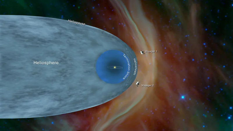 Fotografija: Ilustracija, kjer sta Voyager 1 in Voyager 2. Nahajata se zunaj zaščitnega mehurčka, ki ga ustvarja naše Sonce. FOTO: NASA/JPL-Caltech