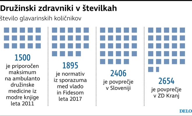 INFOGRAFIKA: Delo