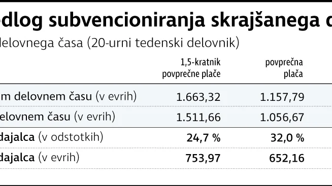 Fotografija: SubvencioniranSkrajsanDelovniAs Foto Mx