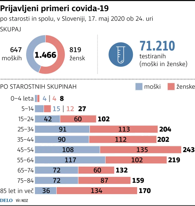 infografika, delo, podatki