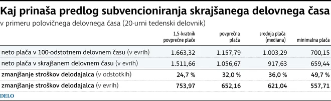 subvencije Foto Infografika Delo