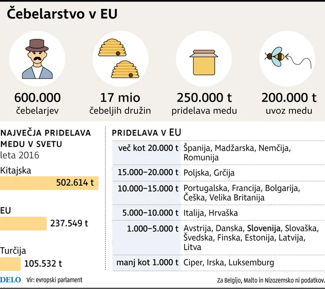 Infografika: Delo