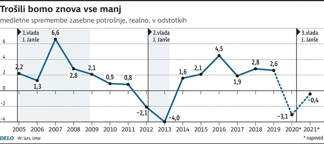 INFOGRAFIKA: Delo