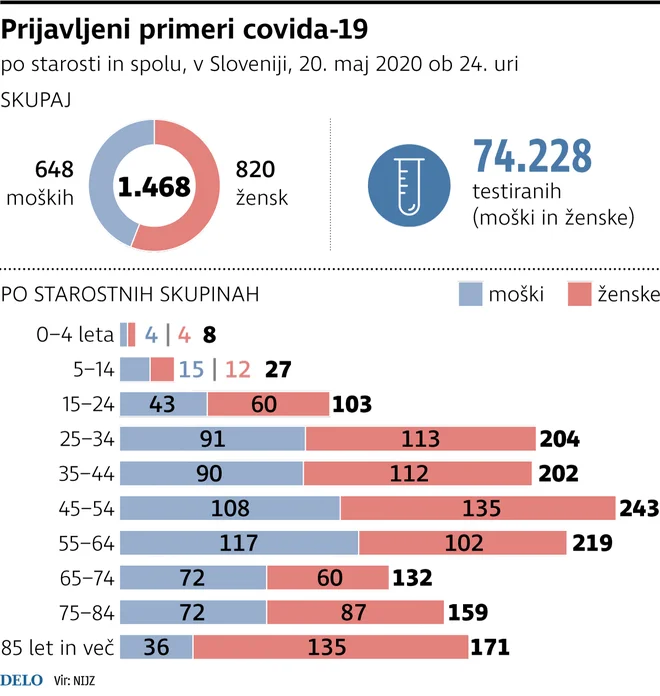 infografika, delo