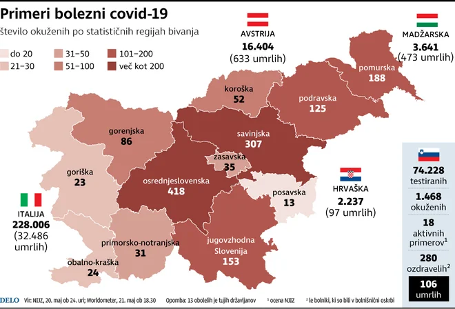 Stanje s potrjenimi primeri okužbe z novim koronavirusom in smrtmi zaradi covida-19 pri nas in v sosednjih državah.