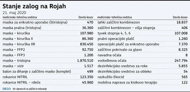 INFOGRAFIKA: Delo