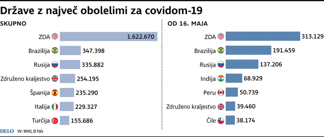 Infografika Delo