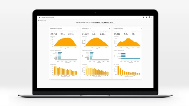 Analiza lokacij glede na število obiskovalcev in njihov čas obiska ter državo, iz katere prihajajo. FOTO: arhiv A1 Slovenija
