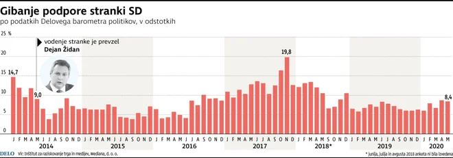 INFOGRAFIKA: Delo