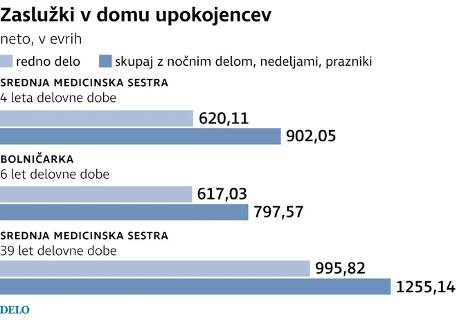 Infografika: Delo