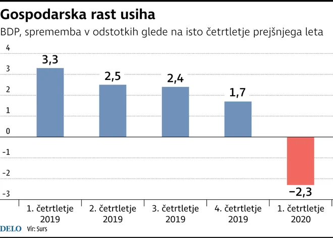 Infografika Delo