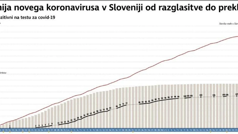 Fotografija: INFOGRAFIKA: Delo