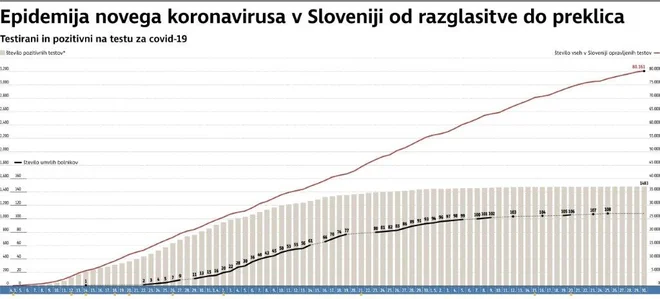 INFOGRAFIKA: Delo
