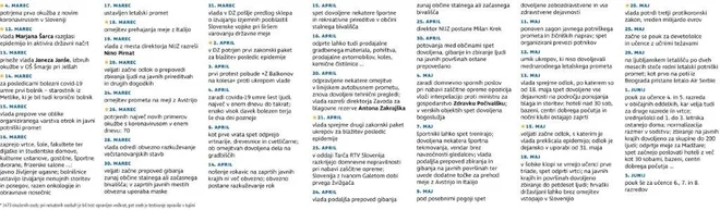 INFOGRAFIKA: Delo