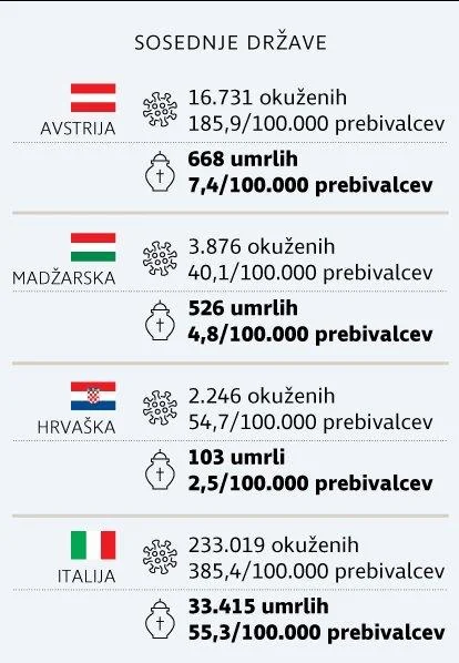 INFOGRAFIKA: Delo