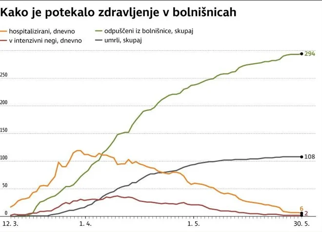 INFOGRAFIKA: Delo