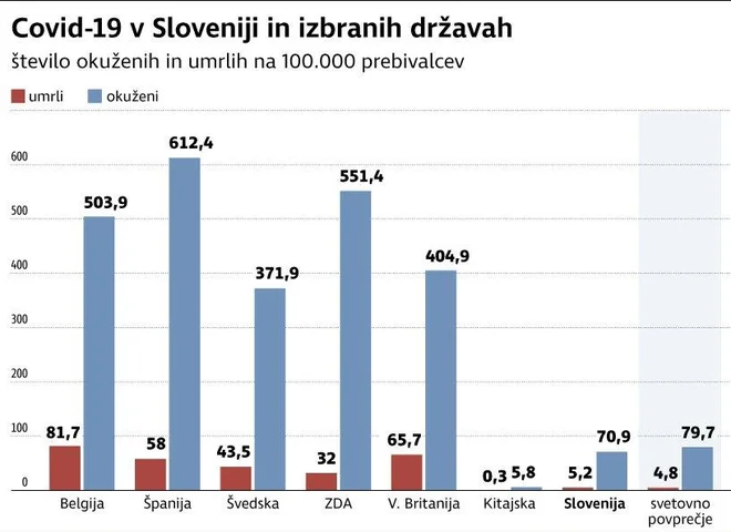 INFOGRAFIKA: Delo