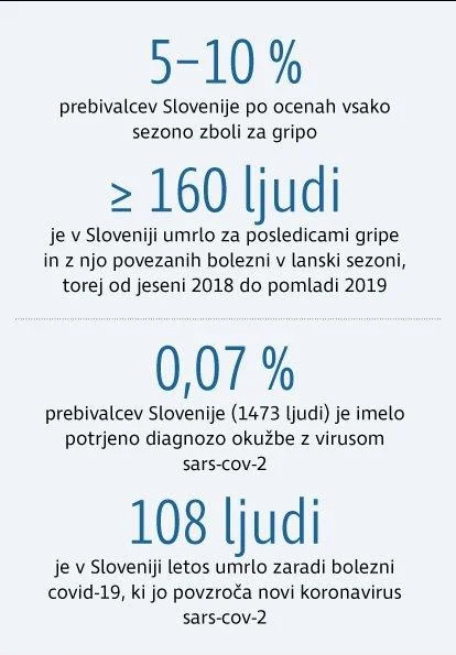 INFOGRAFIKA: Delo