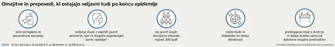 INFOGRAFIKA: Delo