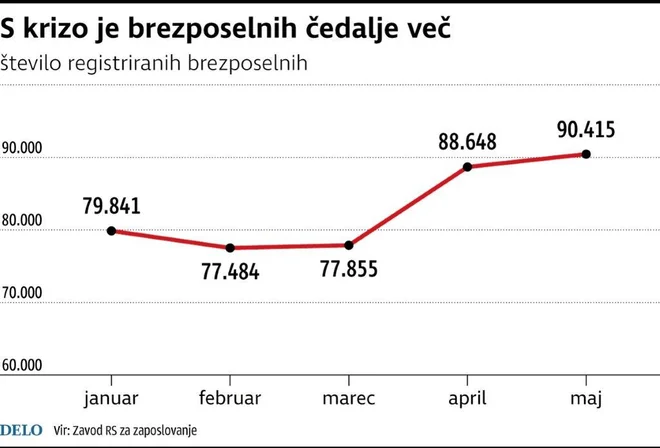 Infografika Delo