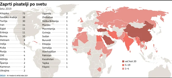 Številke na našem seznamu so bistveno previsoke, je povedala Karin Deutsch Karlekar, v ameriškem centru Pen odgovorna za program, ki se ukvarja z grožnjami svobodi izražanja. Infografika Delo
