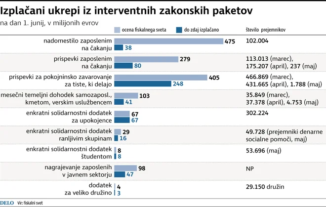 fiskalni svet Foto Infografika Delo