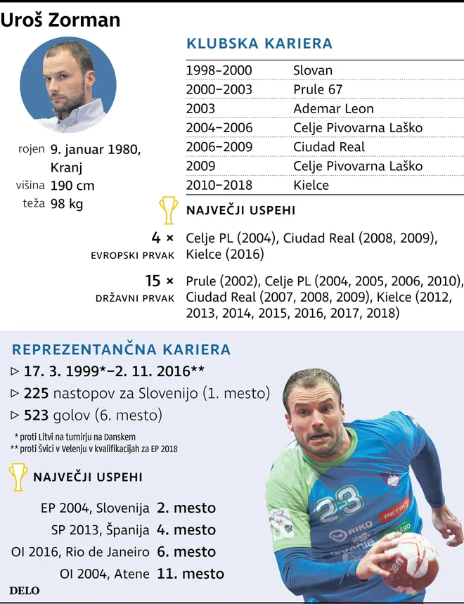 Infografika Delo.