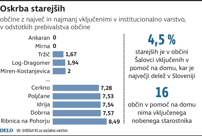 Oskrba starejših