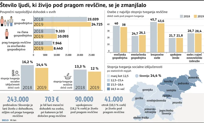 INFOGRAFIKA: Delo