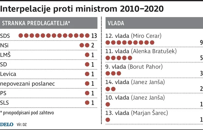 INFOGRAFIKA: Delo