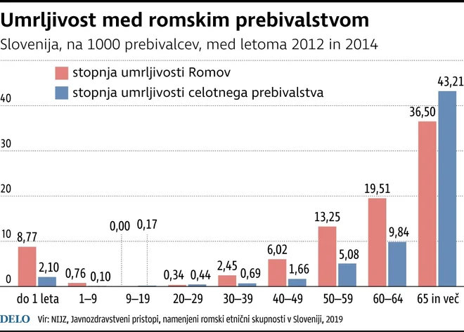 Umrljivost