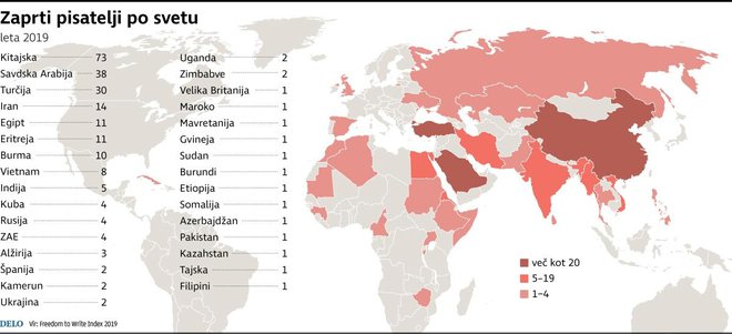 Seznam števila zaprtih pisateljev po svetu. INFOGRAFIKA: Delo