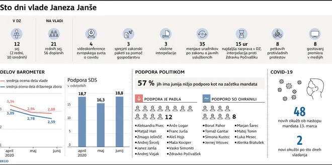 INFOGRAFIKA: Delo