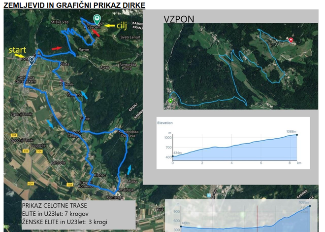 Državno prvenstvo po potekalo po 19,7 km dolgi krožni trasi med Cerkljami na Gorenjskem in Komendo. Člani (146 km), ki bodo štartali ob 14.00, jo bodo prevozili sedemkrat, nato pa dirko končali z vzponom na Ambrož pod Krvavcem. Članice (68 km) se bodo na