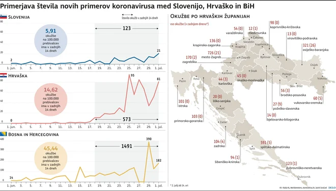 INFOGRAFIKA: Delo