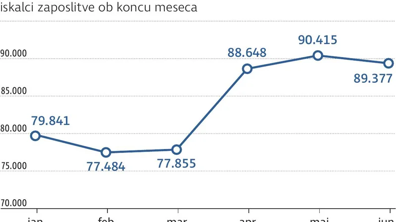Brezposelni