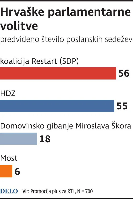 HrvaskaPredVolitvami Foto Mx Igd