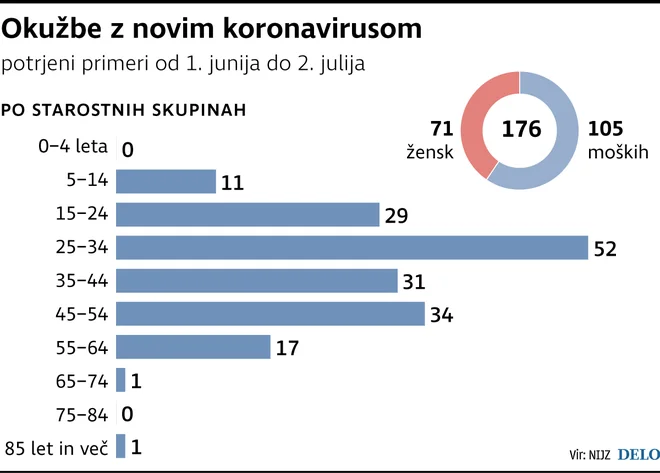 INFOGRAFIKA: Delo