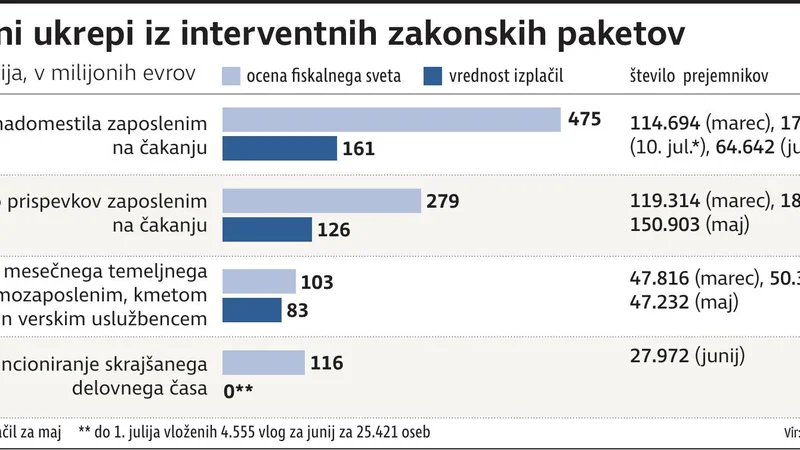 Fotografija: ukrepi