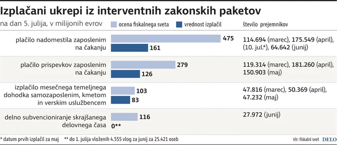 ukrepi