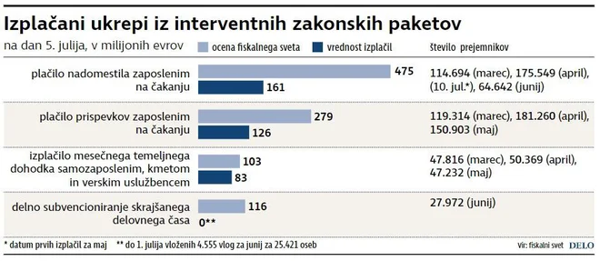 INFOGRAFIKA: Delo