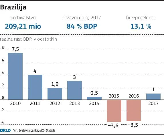 Infografika Delo.