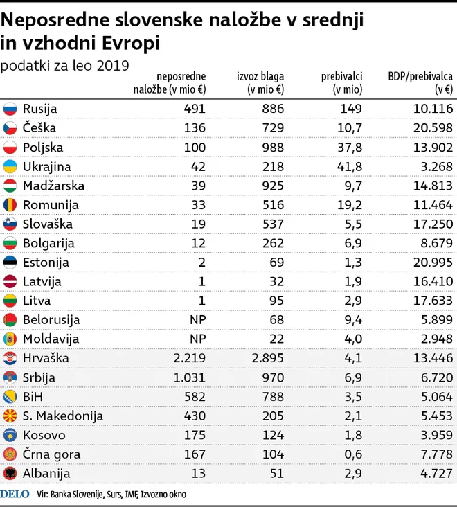 SlovenskeNalozbeVEvropi