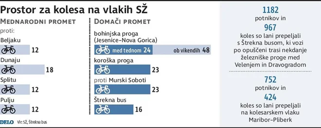 Infografika Delo.