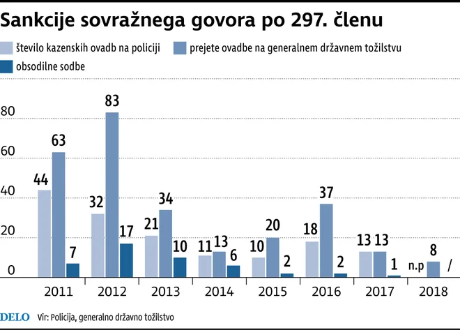 Infografika Delo.