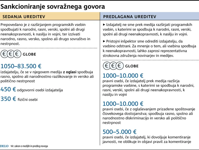 FOTO: Delo Infografika