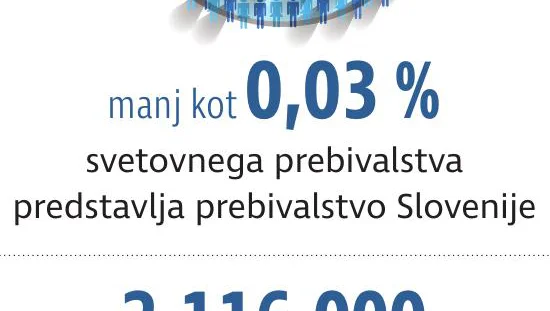 Fotografija: stat dan prebivalstva