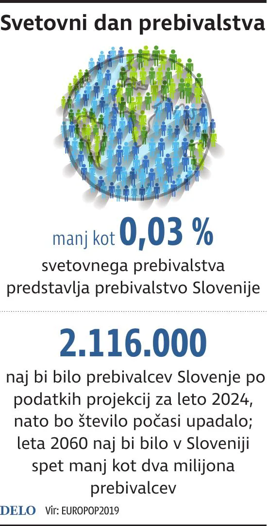 stat dan prebivalstva