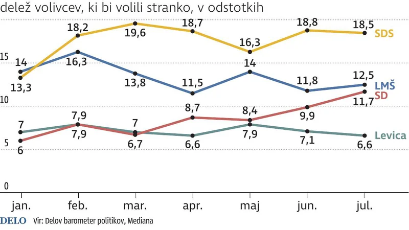 Fotografija: Barometer_julij2020