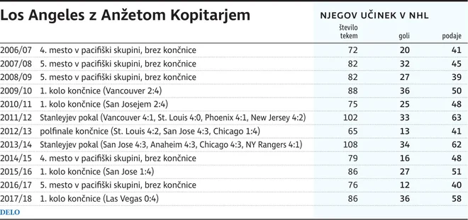 Kopitar